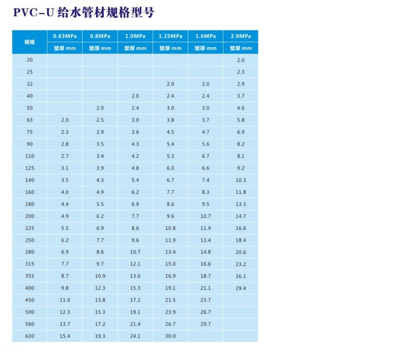 PVC-U給水管規(guī)格型號(hào)