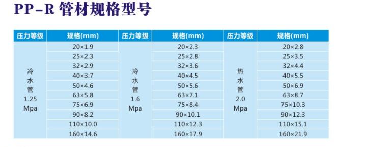 PP-R管材規(guī)格型號(hào)