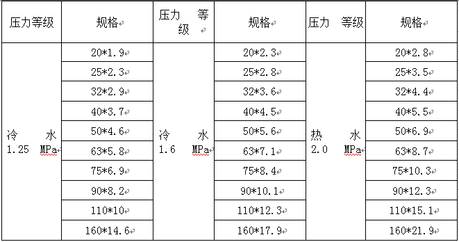 冷熱水PP-R管材規(guī)格