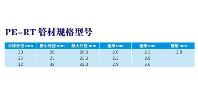 PE-RT管材規(guī)格型號